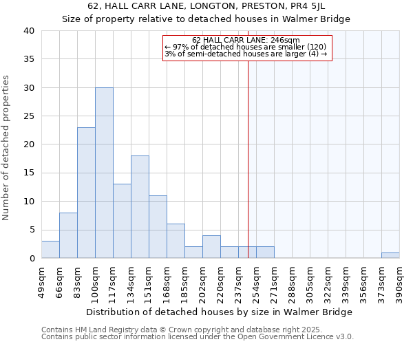 62, HALL CARR LANE, LONGTON, PRESTON, PR4 5JL: Size of property relative to detached houses in Walmer Bridge