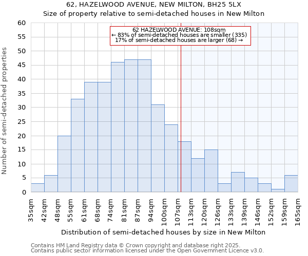 62, HAZELWOOD AVENUE, NEW MILTON, BH25 5LX: Size of property relative to detached houses in New Milton