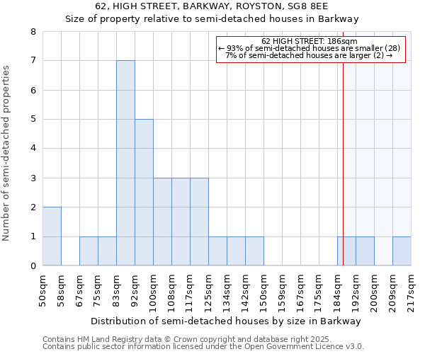 62, HIGH STREET, BARKWAY, ROYSTON, SG8 8EE: Size of property relative to detached houses in Barkway