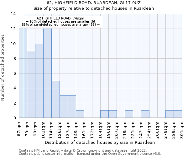 62, HIGHFIELD ROAD, RUARDEAN, GL17 9UZ: Size of property relative to detached houses in Ruardean