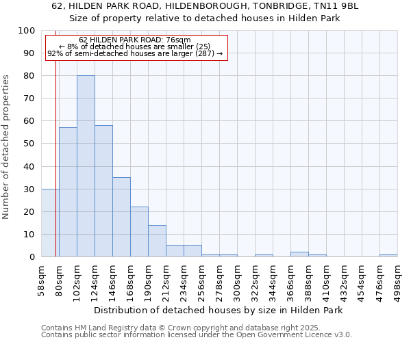 62, HILDEN PARK ROAD, HILDENBOROUGH, TONBRIDGE, TN11 9BL: Size of property relative to detached houses in Hilden Park