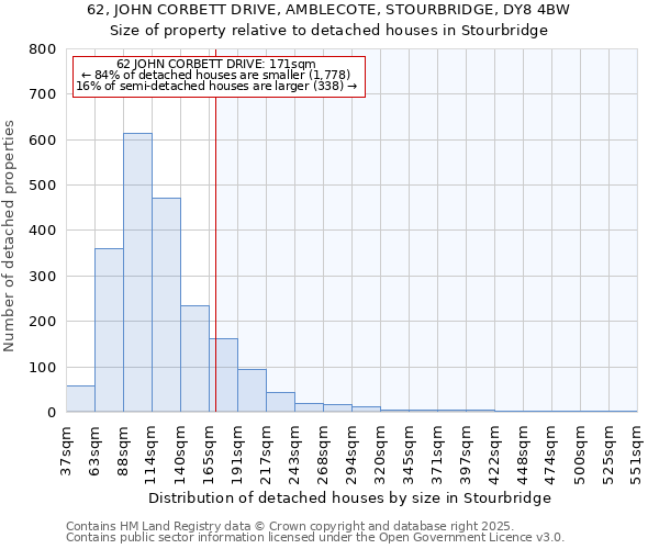 62, JOHN CORBETT DRIVE, AMBLECOTE, STOURBRIDGE, DY8 4BW: Size of property relative to detached houses in Stourbridge