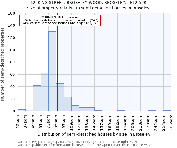 62, KING STREET, BROSELEY WOOD, BROSELEY, TF12 5PR: Size of property relative to detached houses in Broseley