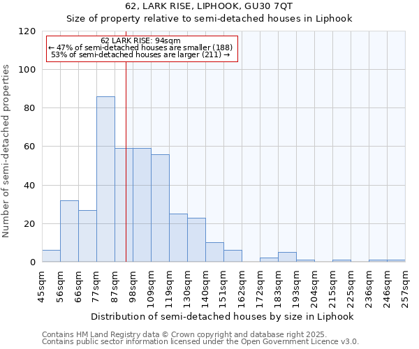 62, LARK RISE, LIPHOOK, GU30 7QT: Size of property relative to detached houses in Liphook