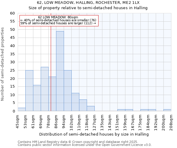 62, LOW MEADOW, HALLING, ROCHESTER, ME2 1LX: Size of property relative to detached houses in Halling