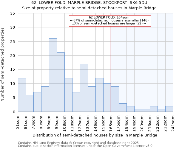 62, LOWER FOLD, MARPLE BRIDGE, STOCKPORT, SK6 5DU: Size of property relative to detached houses in Marple Bridge