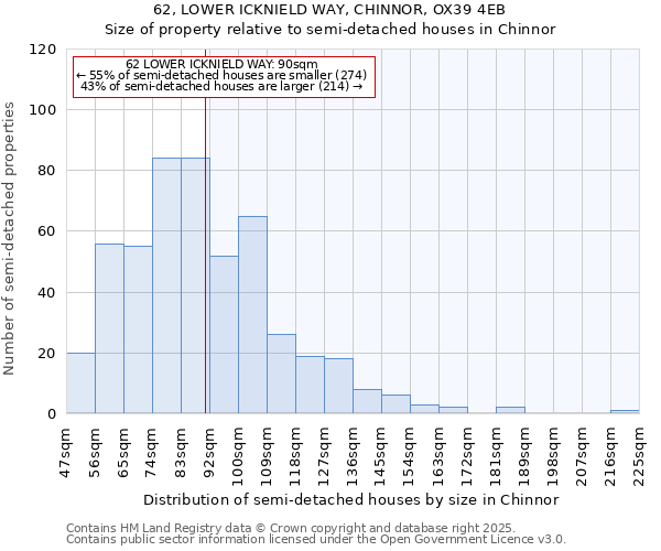 62, LOWER ICKNIELD WAY, CHINNOR, OX39 4EB: Size of property relative to detached houses in Chinnor