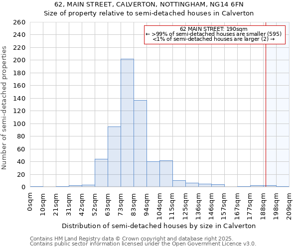 62, MAIN STREET, CALVERTON, NOTTINGHAM, NG14 6FN: Size of property relative to detached houses in Calverton