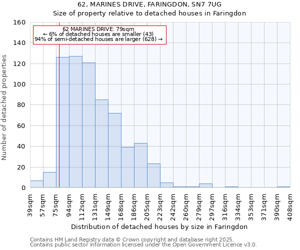 62, MARINES DRIVE, FARINGDON, SN7 7UG: Size of property relative to detached houses in Faringdon