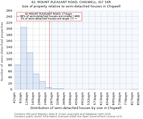 62, MOUNT PLEASANT ROAD, CHIGWELL, IG7 5ER: Size of property relative to detached houses in Chigwell