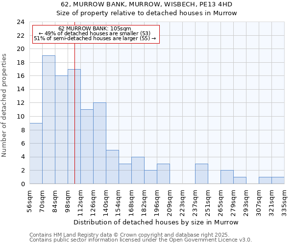 62, MURROW BANK, MURROW, WISBECH, PE13 4HD: Size of property relative to detached houses in Murrow