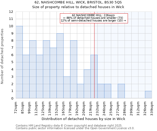 62, NAISHCOMBE HILL, WICK, BRISTOL, BS30 5QS: Size of property relative to detached houses in Wick