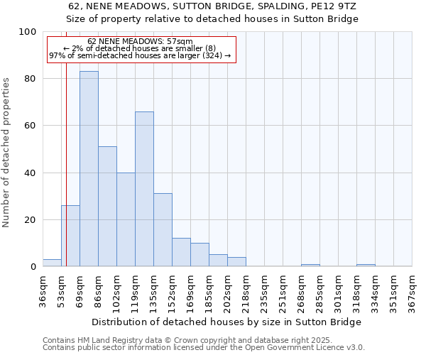 62, NENE MEADOWS, SUTTON BRIDGE, SPALDING, PE12 9TZ: Size of property relative to detached houses in Sutton Bridge