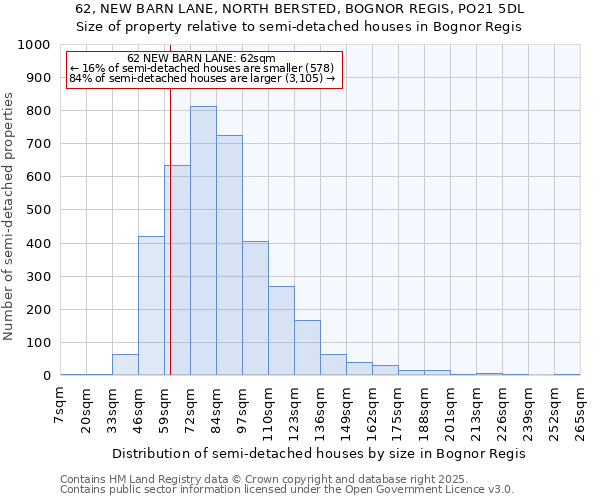 62, NEW BARN LANE, NORTH BERSTED, BOGNOR REGIS, PO21 5DL: Size of property relative to detached houses in Bognor Regis