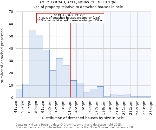 62, OLD ROAD, ACLE, NORWICH, NR13 3QN: Size of property relative to detached houses in Acle