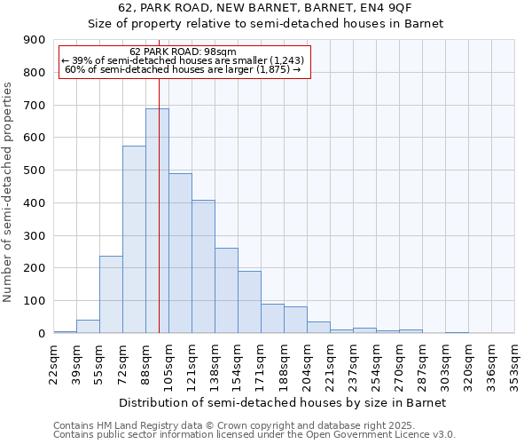 62, PARK ROAD, NEW BARNET, BARNET, EN4 9QF: Size of property relative to detached houses in Barnet