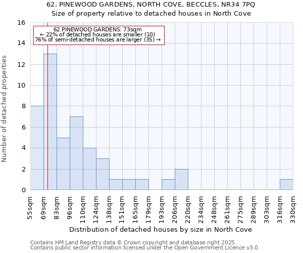 62, PINEWOOD GARDENS, NORTH COVE, BECCLES, NR34 7PQ: Size of property relative to detached houses in North Cove