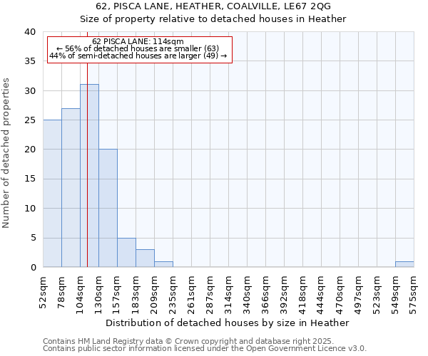 62, PISCA LANE, HEATHER, COALVILLE, LE67 2QG: Size of property relative to detached houses in Heather