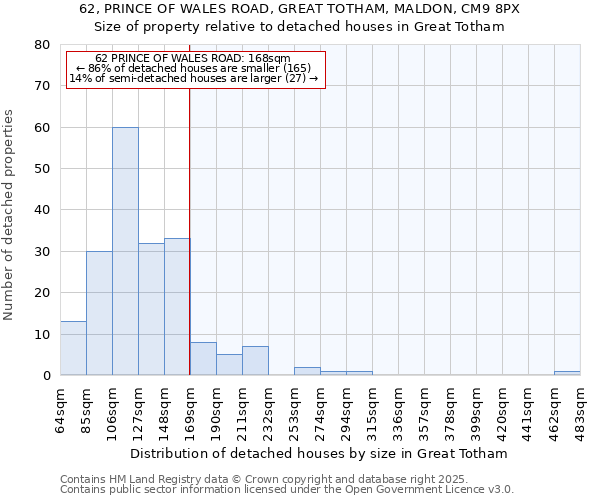 62, PRINCE OF WALES ROAD, GREAT TOTHAM, MALDON, CM9 8PX: Size of property relative to detached houses in Great Totham