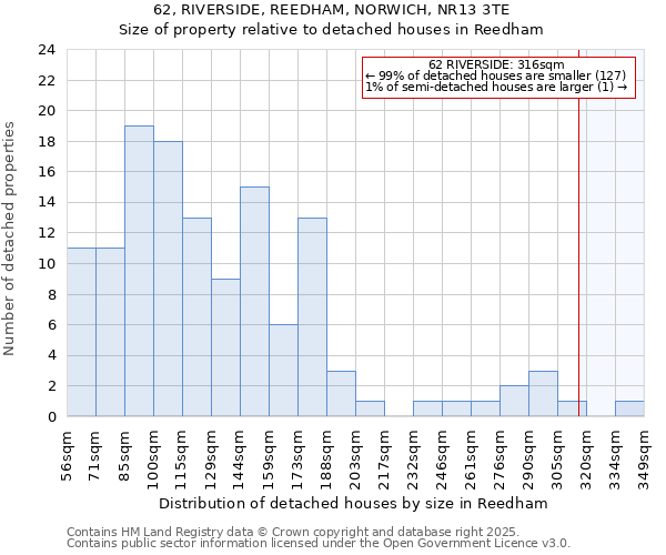 62, RIVERSIDE, REEDHAM, NORWICH, NR13 3TE: Size of property relative to detached houses in Reedham