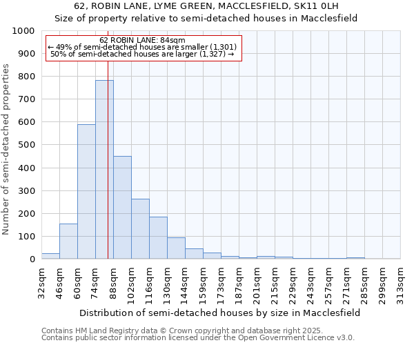 62, ROBIN LANE, LYME GREEN, MACCLESFIELD, SK11 0LH: Size of property relative to detached houses in Macclesfield