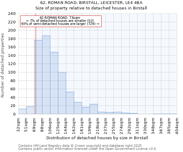 62, ROMAN ROAD, BIRSTALL, LEICESTER, LE4 4BA: Size of property relative to detached houses in Birstall