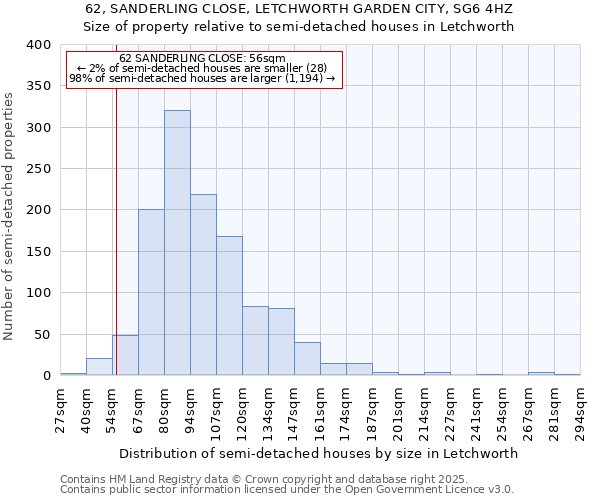 62, SANDERLING CLOSE, LETCHWORTH GARDEN CITY, SG6 4HZ: Size of property relative to detached houses in Letchworth