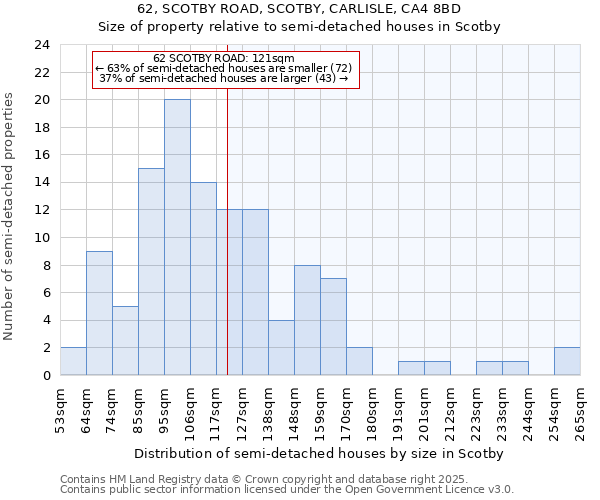 62, SCOTBY ROAD, SCOTBY, CARLISLE, CA4 8BD: Size of property relative to detached houses in Scotby