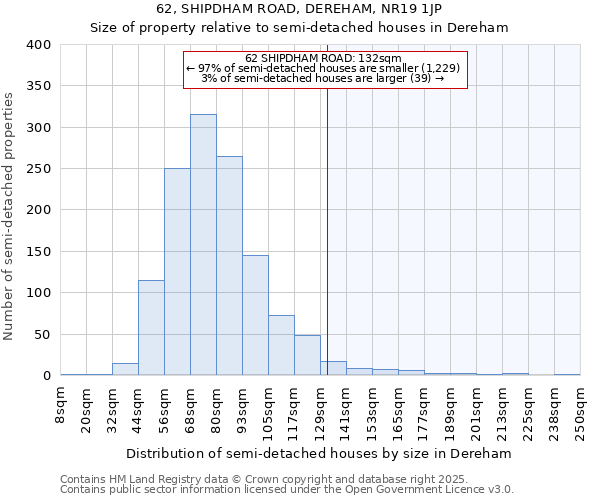 62, SHIPDHAM ROAD, DEREHAM, NR19 1JP: Size of property relative to detached houses in Dereham