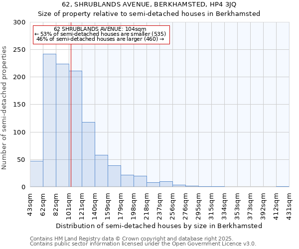 62, SHRUBLANDS AVENUE, BERKHAMSTED, HP4 3JQ: Size of property relative to detached houses in Berkhamsted