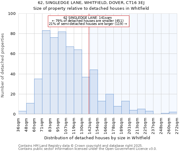 62, SINGLEDGE LANE, WHITFIELD, DOVER, CT16 3EJ: Size of property relative to detached houses in Whitfield