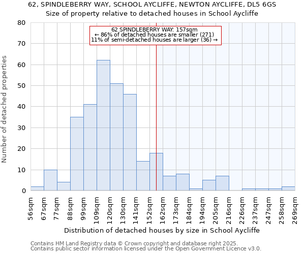 62, SPINDLEBERRY WAY, SCHOOL AYCLIFFE, NEWTON AYCLIFFE, DL5 6GS: Size of property relative to detached houses in School Aycliffe