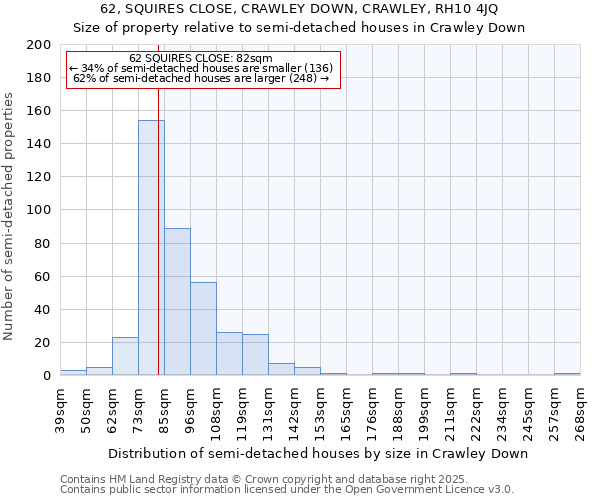 62, SQUIRES CLOSE, CRAWLEY DOWN, CRAWLEY, RH10 4JQ: Size of property relative to detached houses in Crawley Down