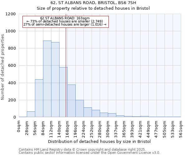 62, ST ALBANS ROAD, BRISTOL, BS6 7SH: Size of property relative to detached houses in Bristol