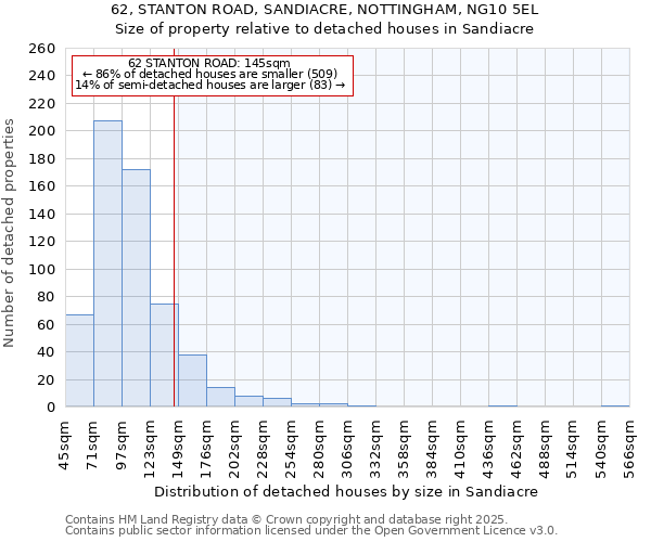 62, STANTON ROAD, SANDIACRE, NOTTINGHAM, NG10 5EL: Size of property relative to detached houses in Sandiacre