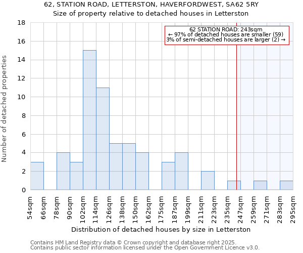 62, STATION ROAD, LETTERSTON, HAVERFORDWEST, SA62 5RY: Size of property relative to detached houses in Letterston