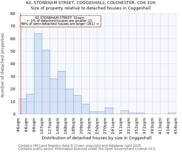 62, STONEHAM STREET, COGGESHALL, COLCHESTER, CO6 1UH: Size of property relative to detached houses in Coggeshall