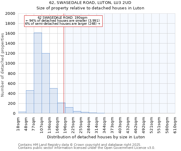 62, SWASEDALE ROAD, LUTON, LU3 2UD: Size of property relative to detached houses in Luton