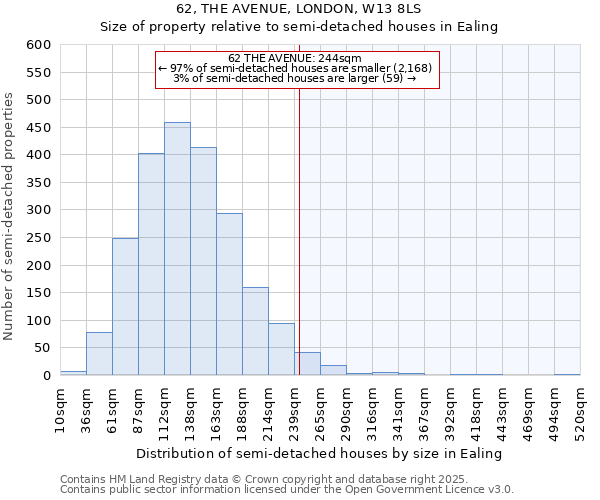 62, THE AVENUE, LONDON, W13 8LS: Size of property relative to detached houses in Ealing