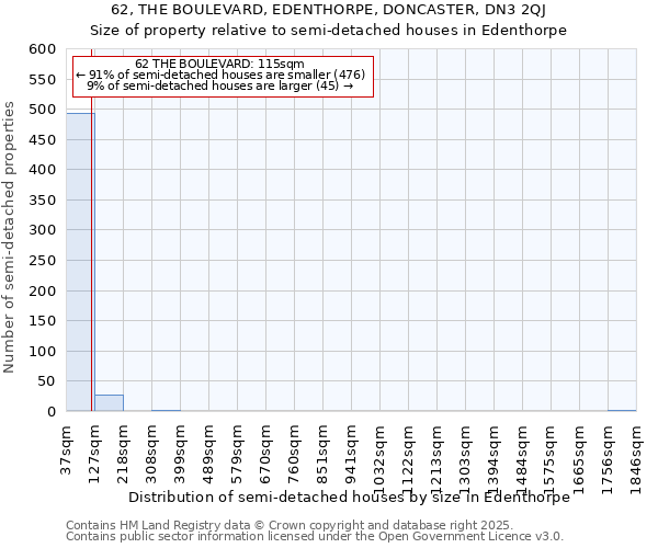 62, THE BOULEVARD, EDENTHORPE, DONCASTER, DN3 2QJ: Size of property relative to detached houses in Edenthorpe