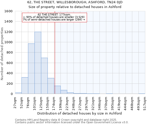 62, THE STREET, WILLESBOROUGH, ASHFORD, TN24 0JD: Size of property relative to detached houses in Ashford