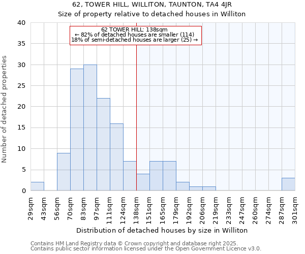 62, TOWER HILL, WILLITON, TAUNTON, TA4 4JR: Size of property relative to detached houses in Williton