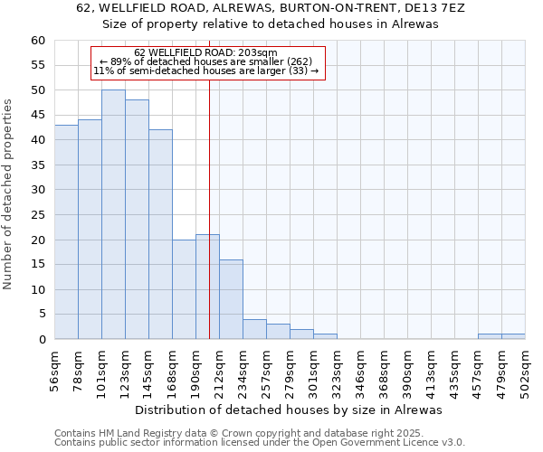 62, WELLFIELD ROAD, ALREWAS, BURTON-ON-TRENT, DE13 7EZ: Size of property relative to detached houses in Alrewas