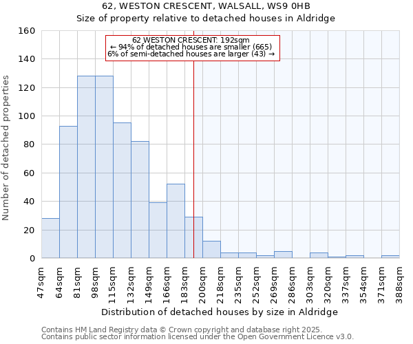 62, WESTON CRESCENT, WALSALL, WS9 0HB: Size of property relative to detached houses in Aldridge