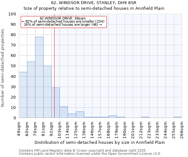 62, WINDSOR DRIVE, STANLEY, DH9 8SR: Size of property relative to detached houses in Annfield Plain