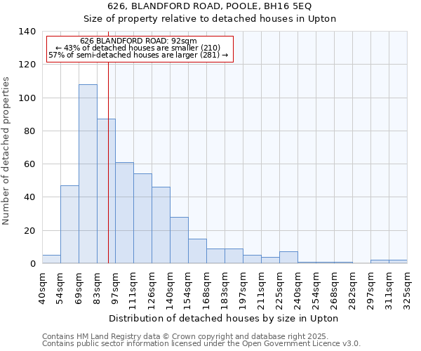 626, BLANDFORD ROAD, POOLE, BH16 5EQ: Size of property relative to detached houses in Upton