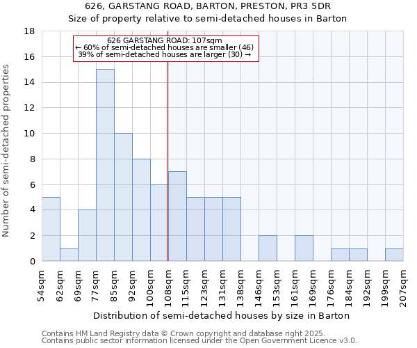 626, GARSTANG ROAD, BARTON, PRESTON, PR3 5DR: Size of property relative to detached houses in Barton