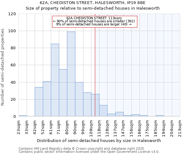 62A, CHEDISTON STREET, HALESWORTH, IP19 8BE: Size of property relative to detached houses in Halesworth