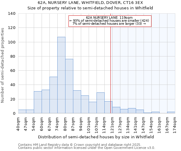 62A, NURSERY LANE, WHITFIELD, DOVER, CT16 3EX: Size of property relative to detached houses in Whitfield