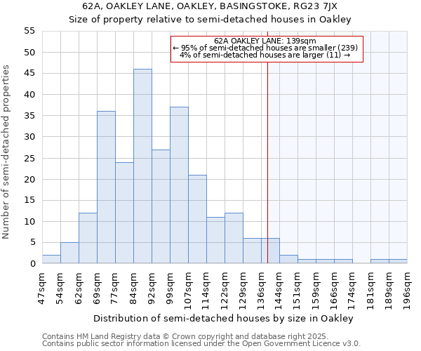 62A, OAKLEY LANE, OAKLEY, BASINGSTOKE, RG23 7JX: Size of property relative to detached houses in Oakley